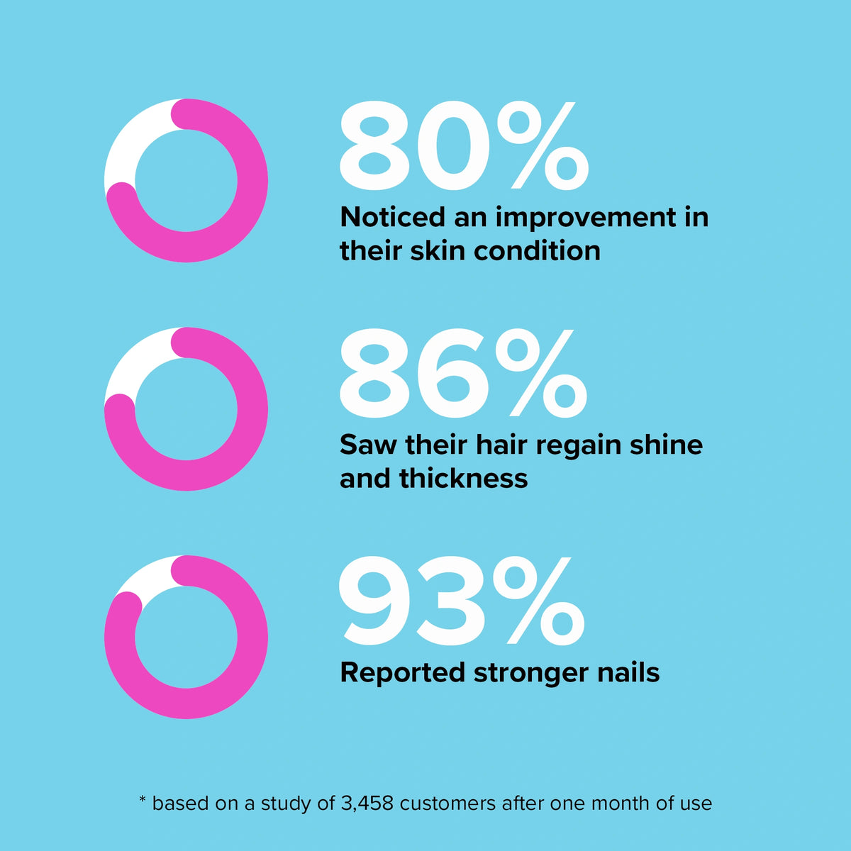Marée Vitamin B5 - Pantothenic Acid Gummies for Face