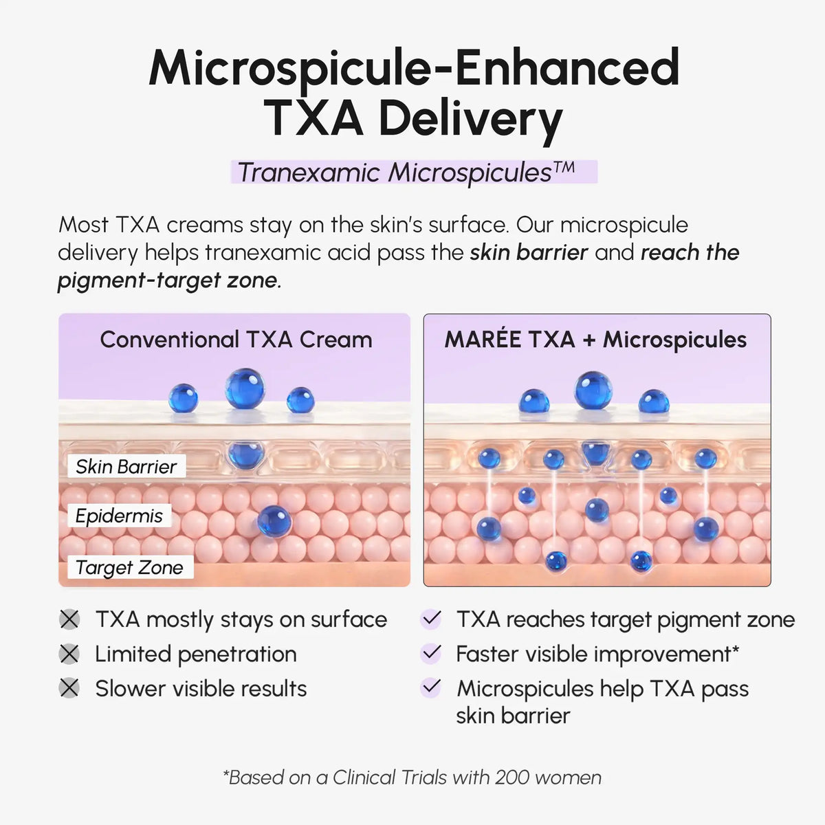 10% TXA Dark Spot Corrector Cream