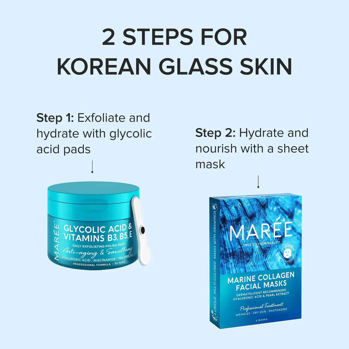 Dry Skin Essentials Kit