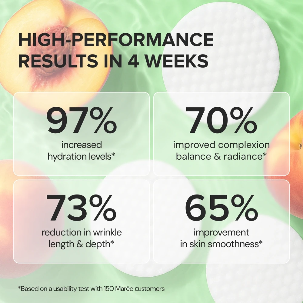 Glycolic Acid Pads 80 PCS