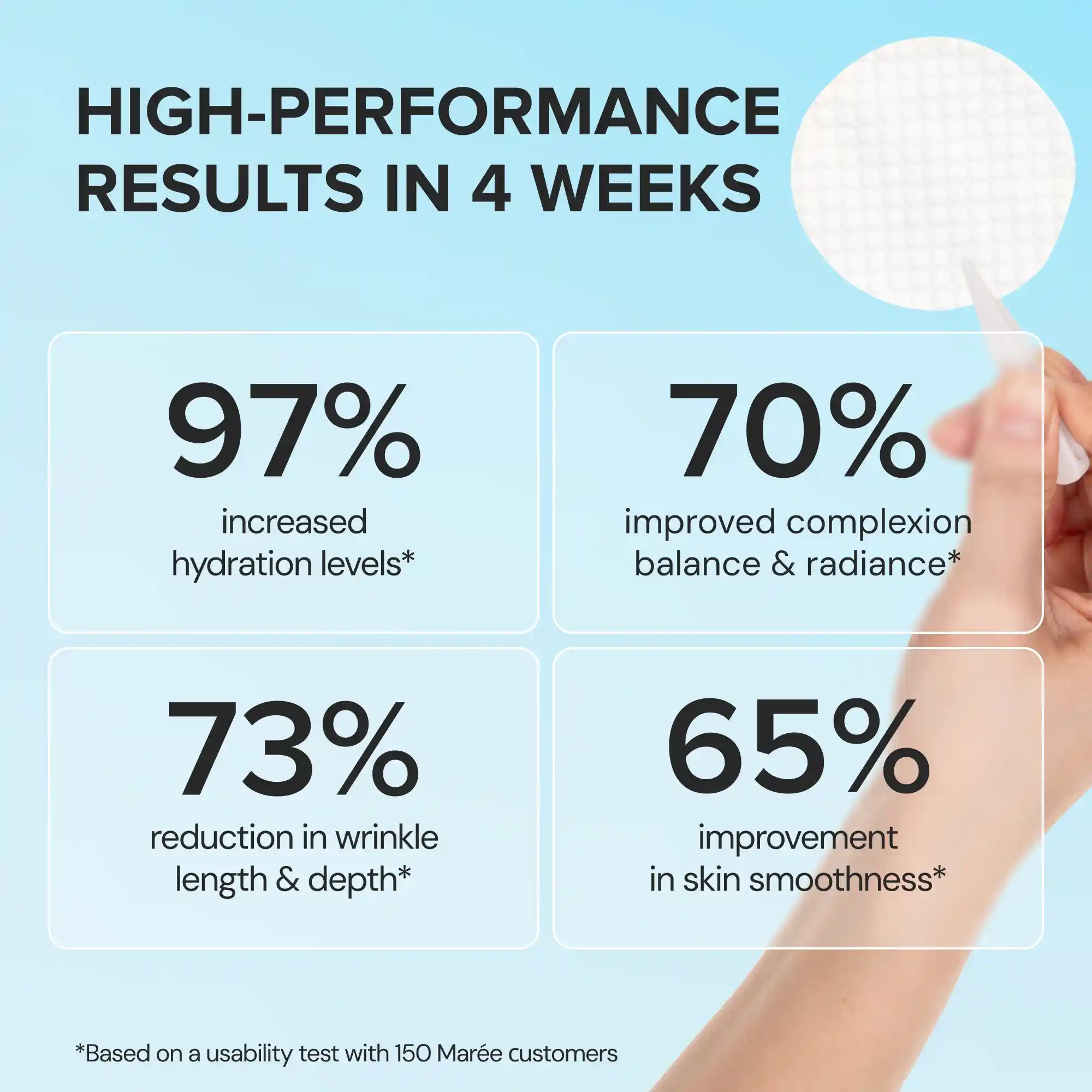 Glycolic Acid Exfoliating Pads