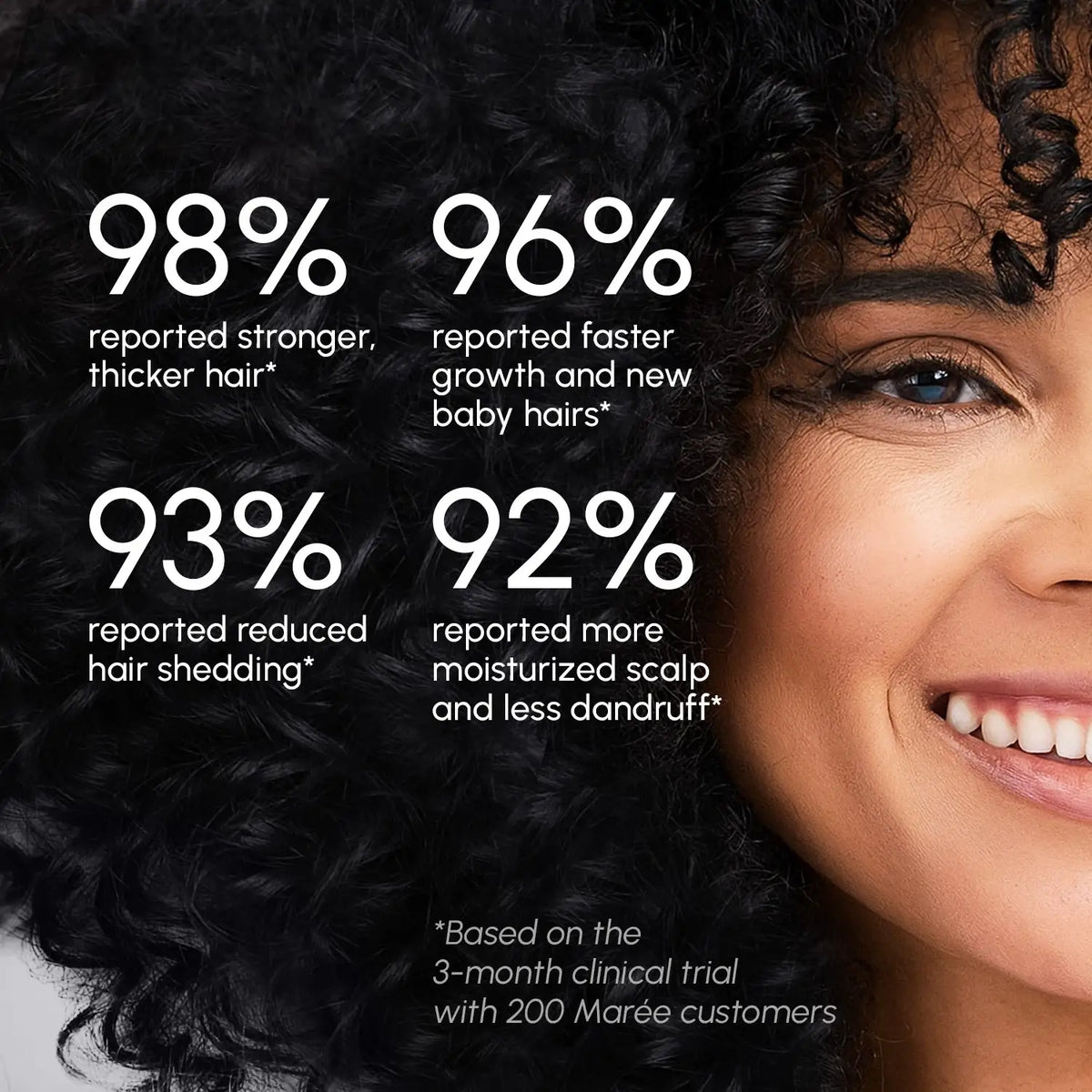 Hair Growth & Thickness Serum