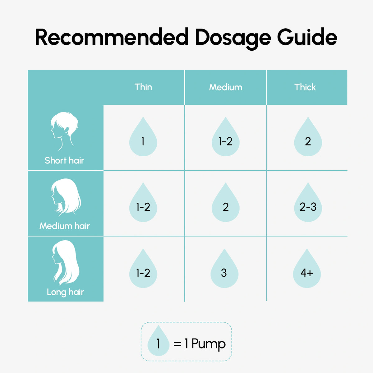 Leave-In Mask for Dry & Damaged Hair