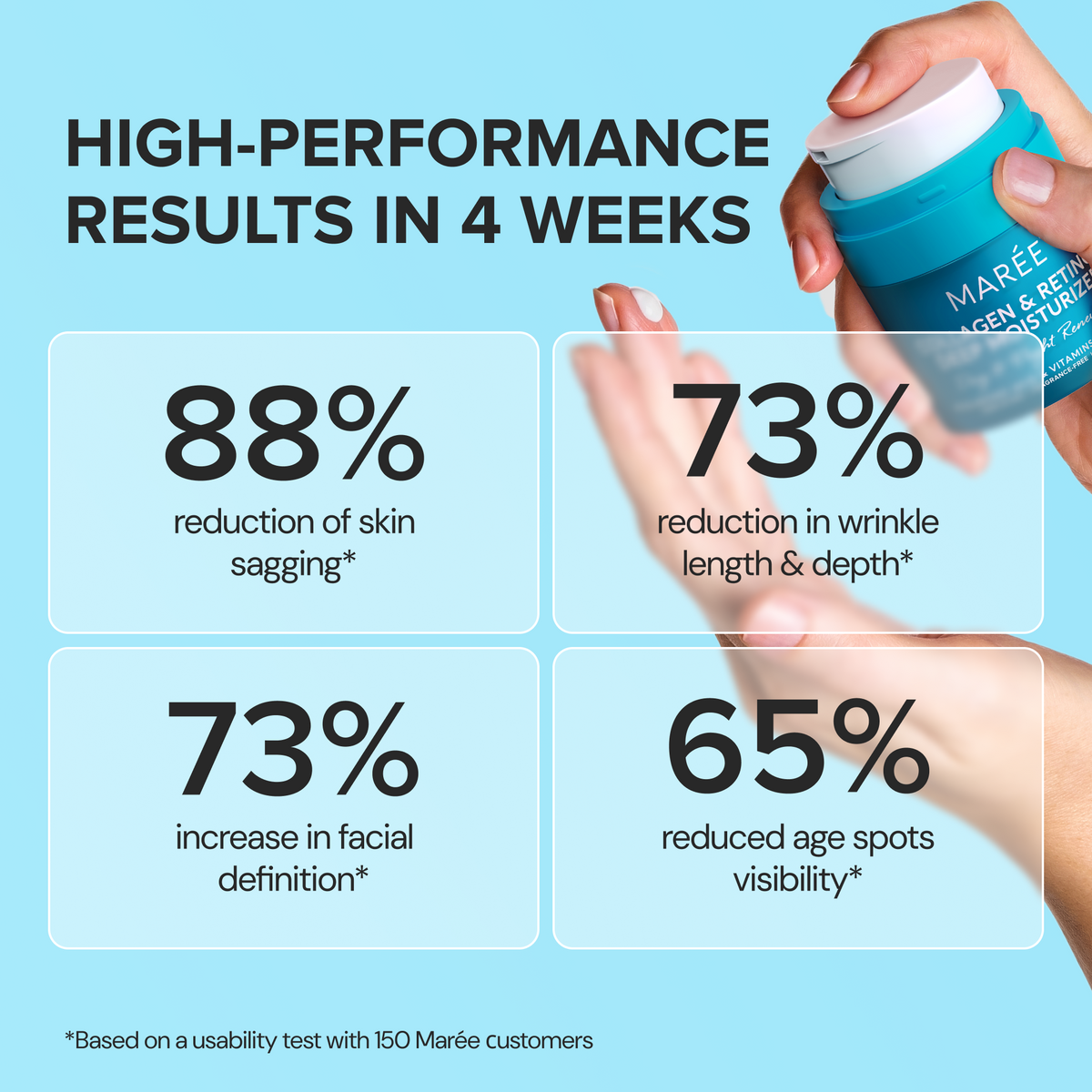 Retinol & Collagen Anti-Age Cream