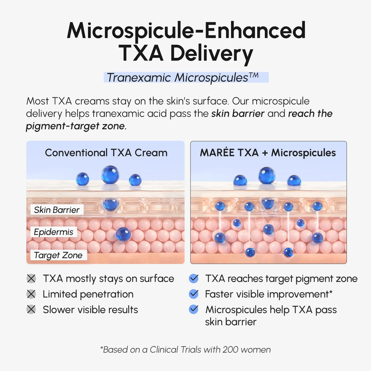 10% TXA & Alpha Arbutin Cream