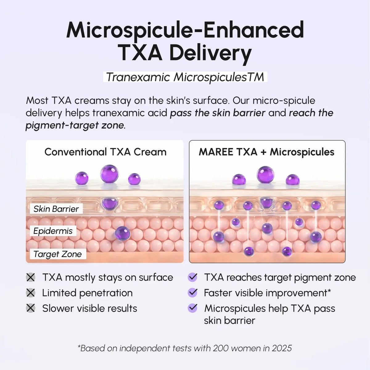10% Tranexamic Serum Cream