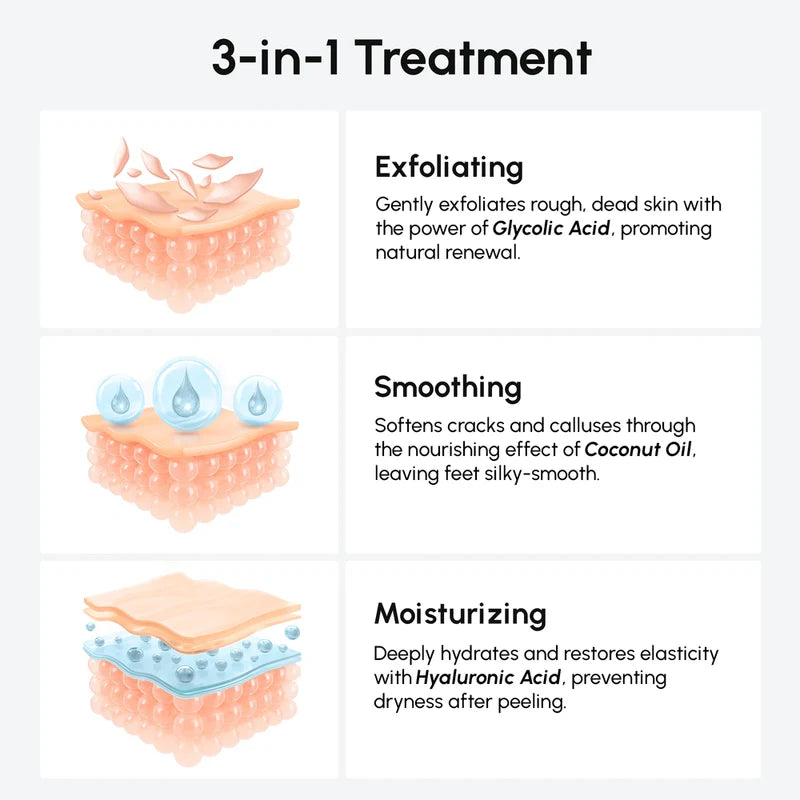 MARÉE Exfoliating & Hydrating Foot Mask