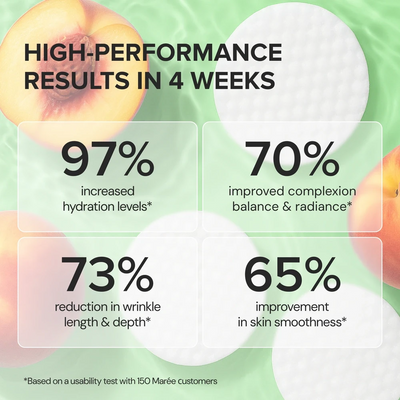 MARÉE Glycolic Acid Peel Pads For Face With Tea Tree Oil