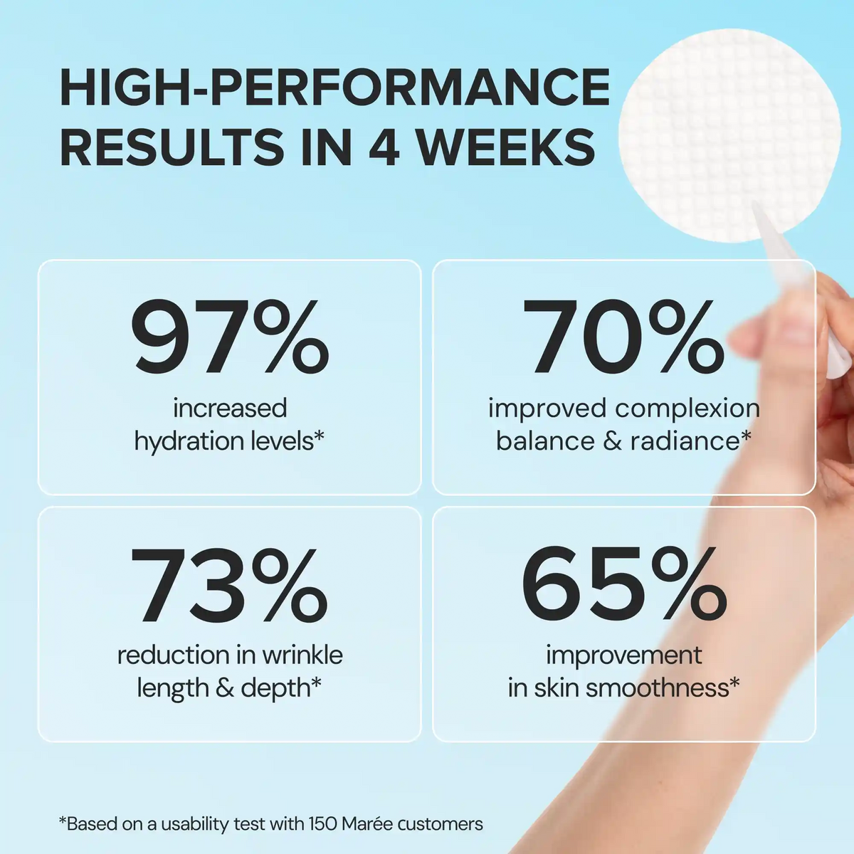 Glycolic Polish Acid Pads