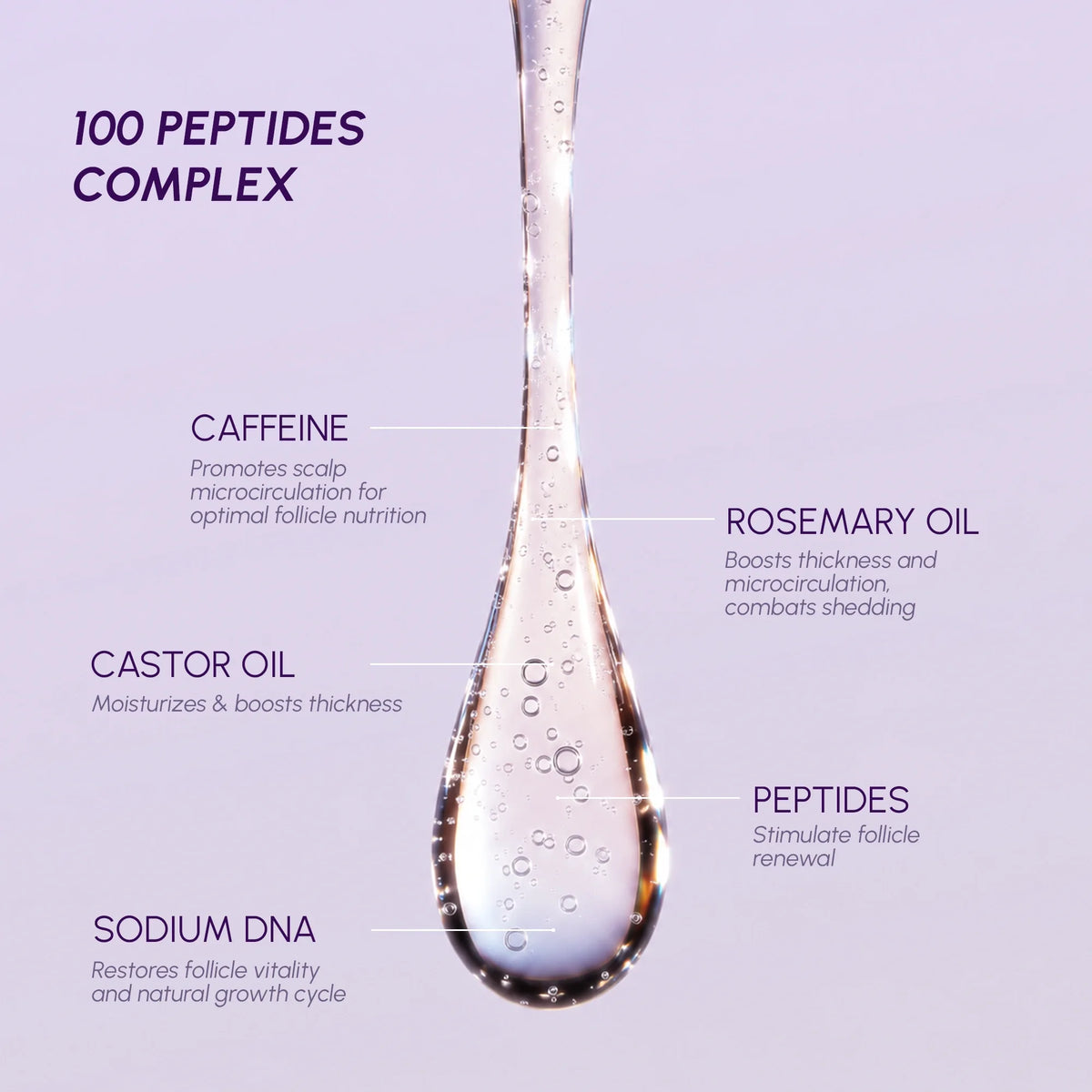 100 Peptides Complex, caffeine, rosemary oil, castor oil and sodium DNA