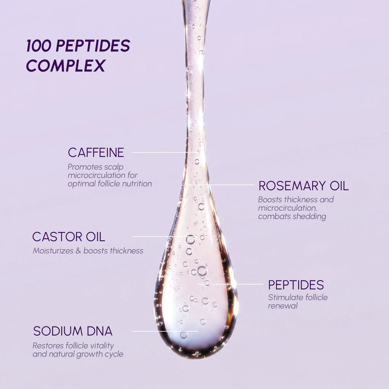 100 Peptides Complex, caffeine, rosemary oil, castor oil and sodium DNA