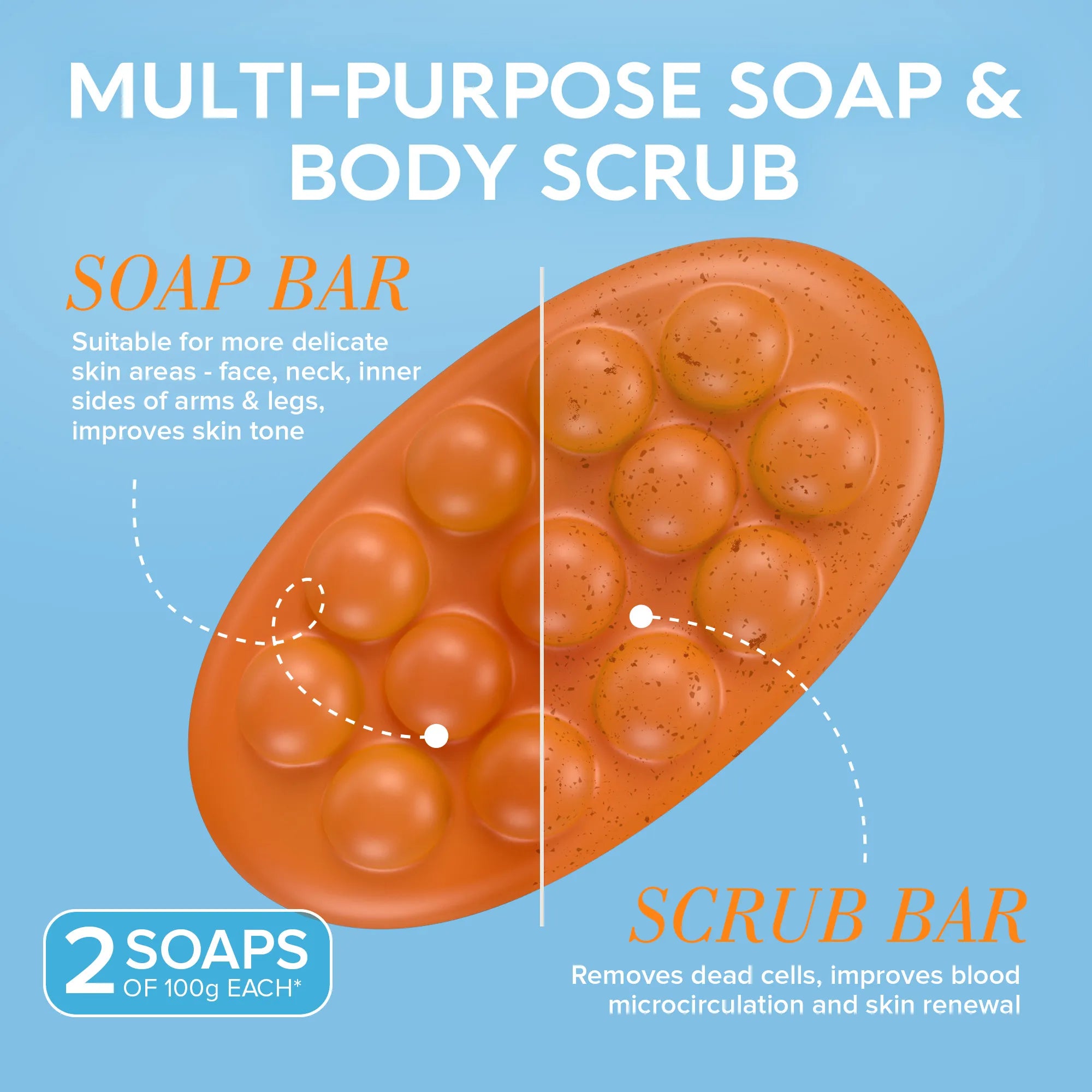 Turmeric Kojic Soap & Scrub