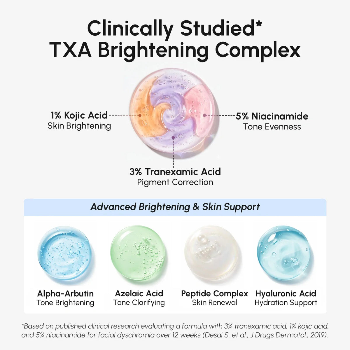 TXA+ Anti-aging Microspicules Cream